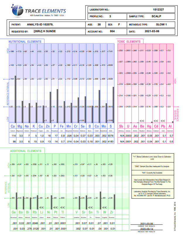 Hårmineralanalyse